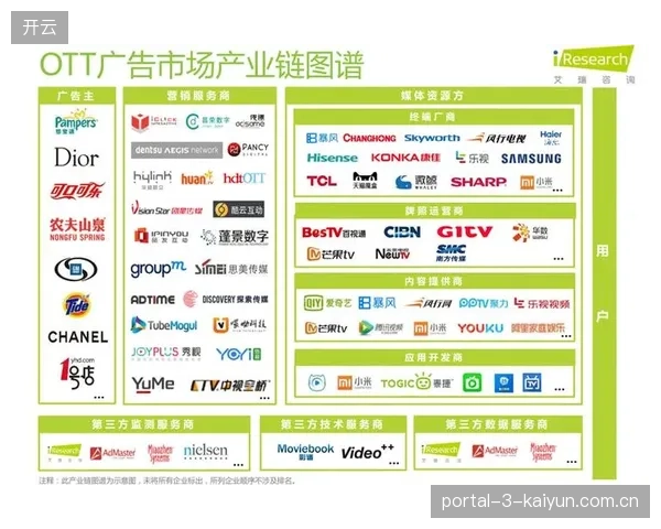 大型商业赛事服务市场正式清退仅具备单一执行能力的行业参与者 大型商业赛事服务市场正式清退仅具备单一执行能力的行业参与者